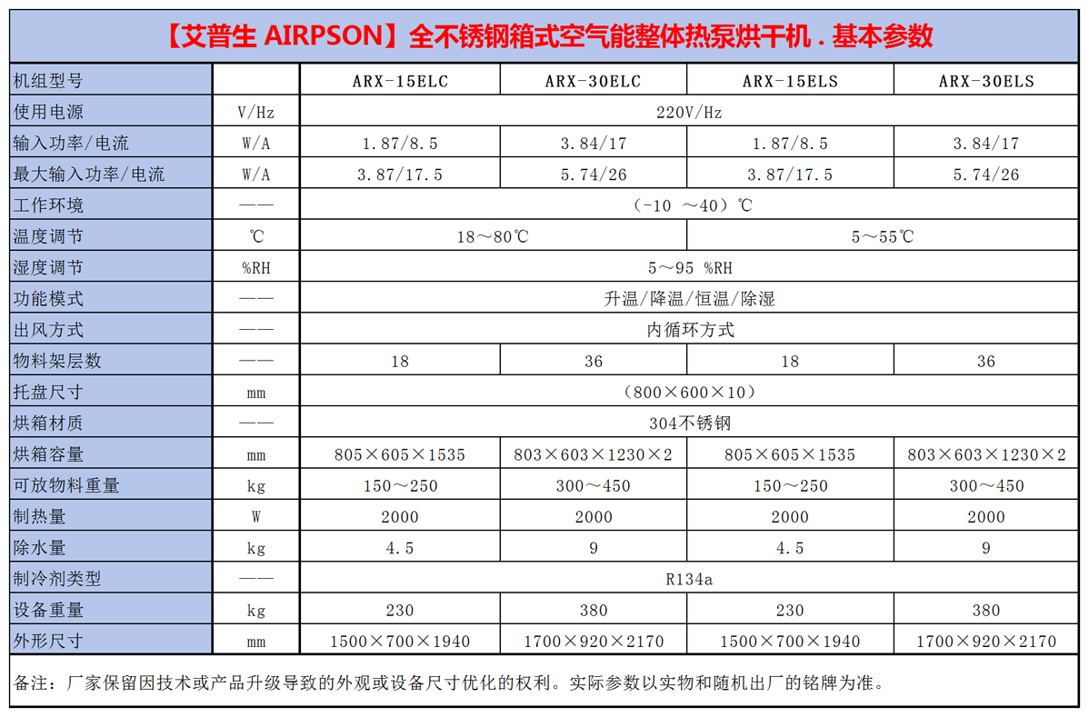 整體箱式不銹鋼熱泵烘干機(jī) =參數(shù).png